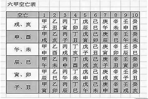 空亡怎麼看|如何查空亡